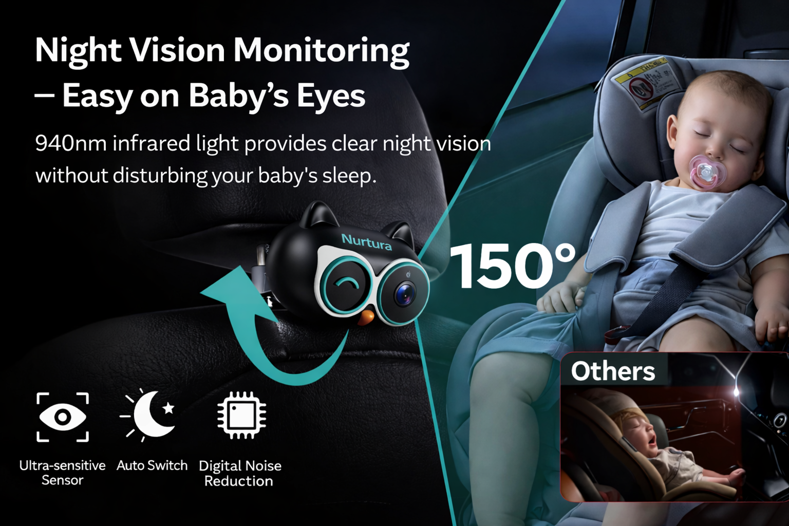 Backseat Baby Monitor Camera
